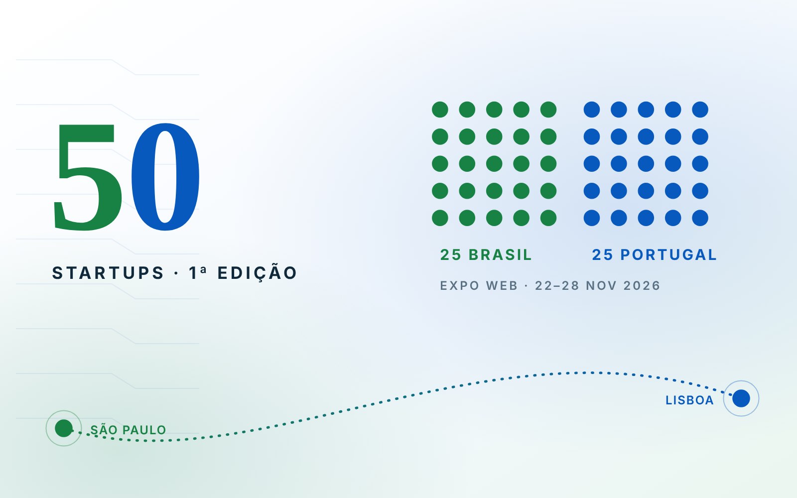 50 startups, 25 do Brasil e 25 de Portugal, ligadas entre São Paulo e Lisboa